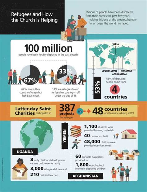 lds church humanitarian efforts|10 things you might not know about the Church’s humanitarian .